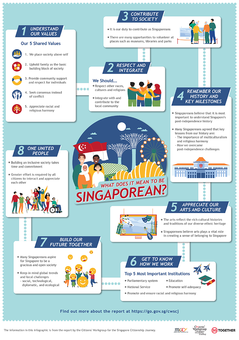 Mccy - Citizens' Workgroup For Singapore Citizenship Journey