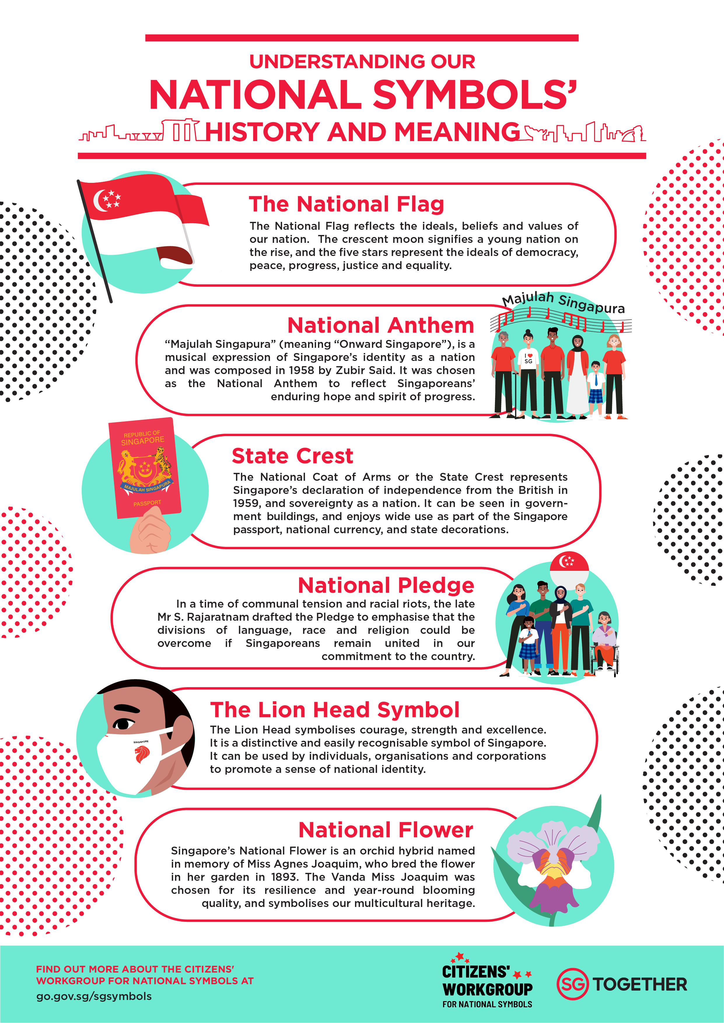 Infographic on the history of national symbols