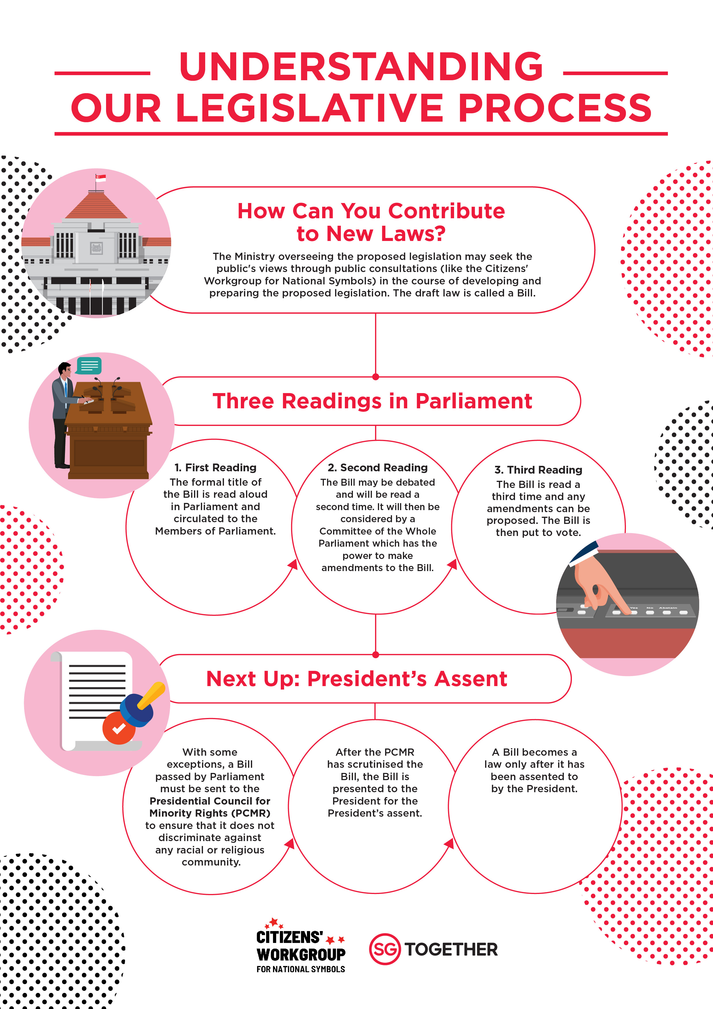 Infographic on the legislative process for national sysmbols
