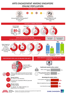digital-engagement-arts-and-culture_213x300